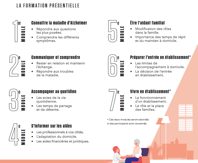 FORMATION FRANCE ALZHEIMER